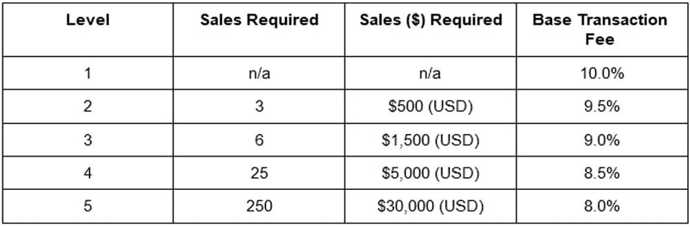 StockX fee