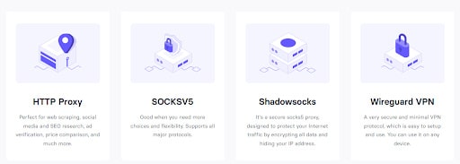 Anonymous-Proxies Products
